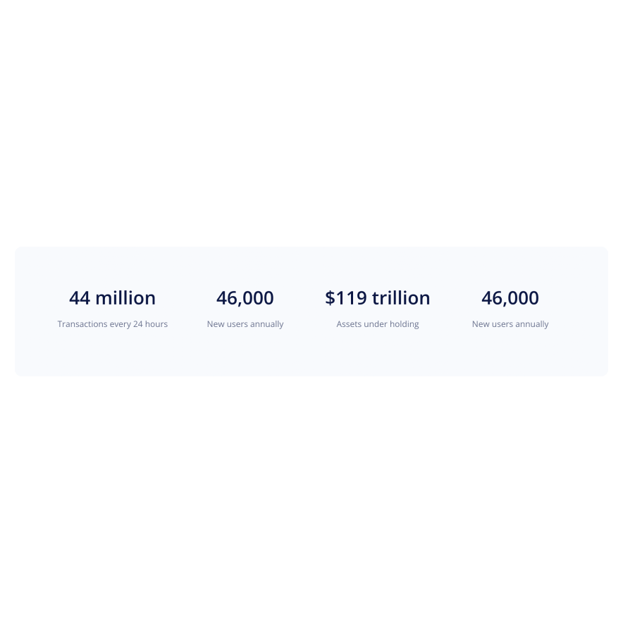 Visual preview of 4 Column Slate Metric component for Bubble