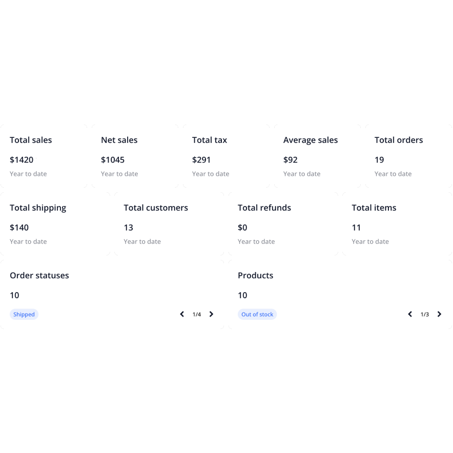 Visual preview of Sales graph component for Bubble