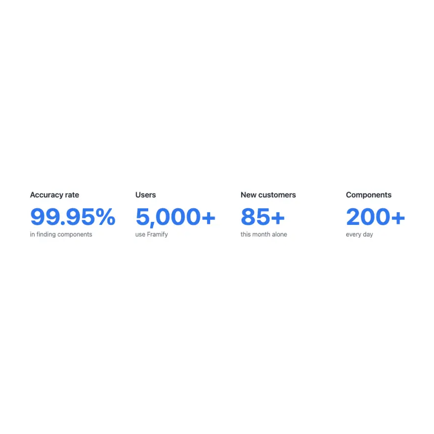 Visual preview of 4 Column White Metric component for Bubble