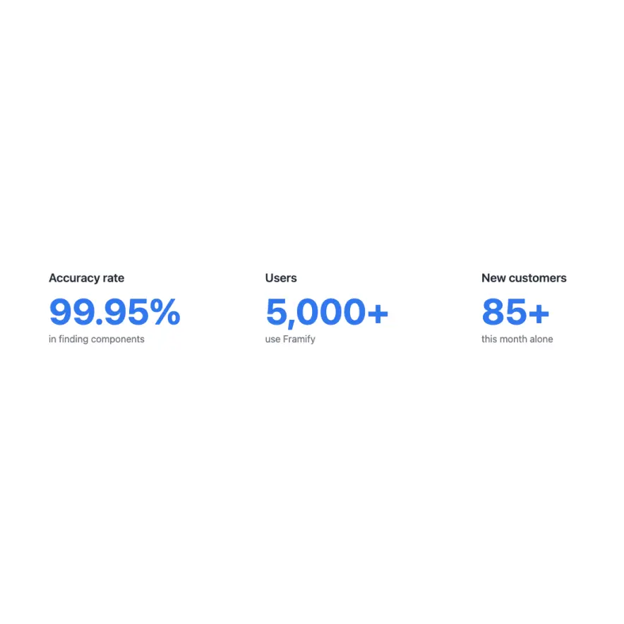 Visual preview of 3 Column White Metric component for Bubble